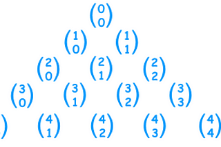 Leetcode #0119. How create formula for O(N) solution