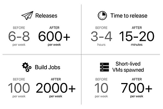 DevOps as Contract