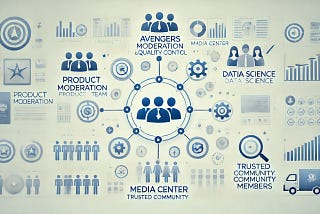 Daily 700K Product Transaction: The Story of Product Quality at Dolap