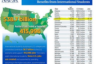 International student numbers are starting to rebound, but old challenges still remain.