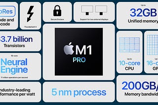 Install Deep Learning Libraries on Apple MacBook M1 Pro