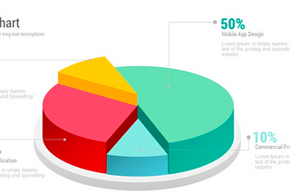 Various Types of Data Plots for Visualization: from Concept to Code