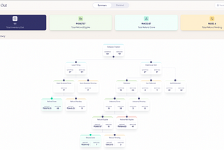 Lenskart Insights: Empowering Customers with Intuitive Data Dashboards