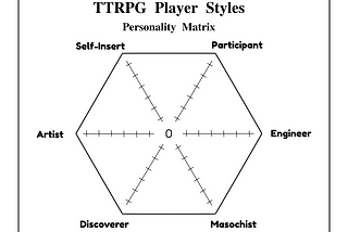 Re-thinking ‘Player Styles: What are Player Characters really?