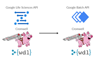 Use Google Cloud Batch for Running WDLs