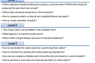 Challenges in Pharma Scheduling