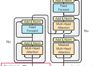 Simplifying Transformers: State of the Art NLP Using Words You Understand — part 2- Input