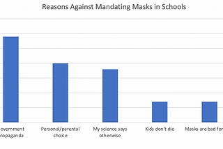 Masks Mandates — why are people against them?