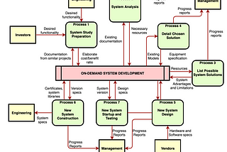 Brief 14 Great Software to Draw Architect Diagrams