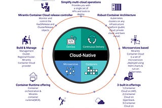 Multi-Cloud, Hybrid-Cloud