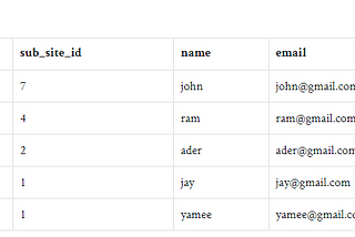 Laravel Eloquent Query | Order by using multiple columns and manually array field in Laravel?