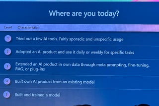 AI Journey Map: Where Are You on the Path to AI Adoption?