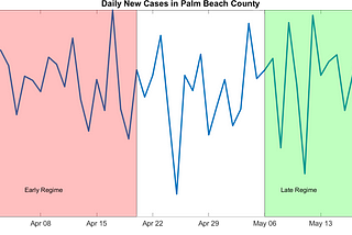 Palm Beach County COVID-19 Analysis of Flat Curve 05/19/20