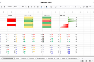 The backend of the spreadsheet Luckysheet is also open source!
