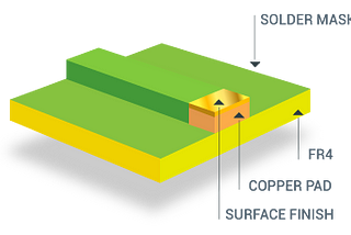 About Surface finish  & Conformal Coating in pcb boards