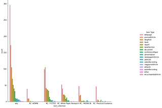 Bibliography audit and data extraction