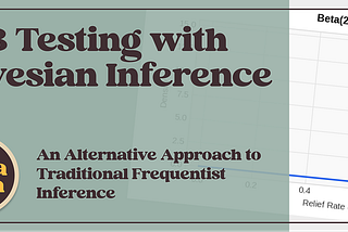 Rethinking A/B Testing with Bayesian Inference