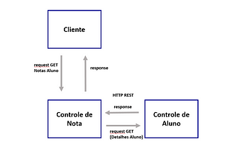 Netflix Eureka — comunicação entre microservices