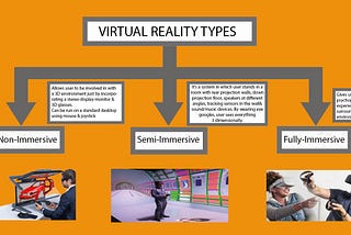 Introduction to XR: VR, AR & MR