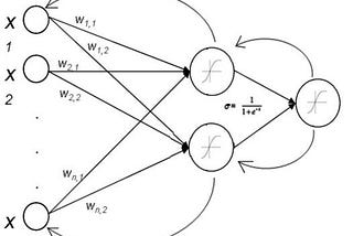 Neural Networks: Problems & Solutions