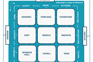 Role-a-Coaster for clarity