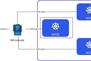 Run Oracle WebLogic on Azure Kubernetes Service