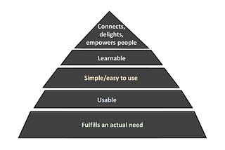 Hierarchy of good service/product/ experience/thing design