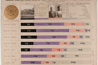 W.E.B. Du Bois and the Exhibit of American Negroes