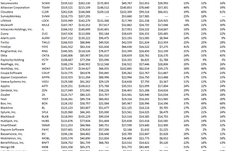 SaaS R&D Spending: What 144 IPOs Tell Us