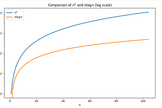 Breaking The Code — part 1