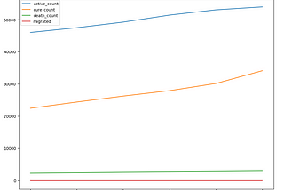 Timeseries chart with Mathplotlib