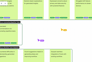 AI-generated themes generated in Leapfrog