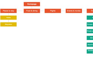 Assignment 2 — Sitemap