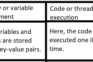 Execution of a JavaScript Code