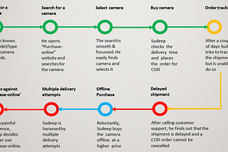 User Experience: Case Study Analysis