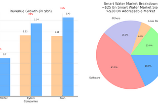 Satya Komal on Water Management & Intelligence Market in India