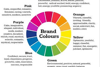 #brandingidentity
Choosing Brand Colors