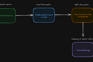 Creating an AI Blog Post Generator with LangChain: A Step-by-Step Guide