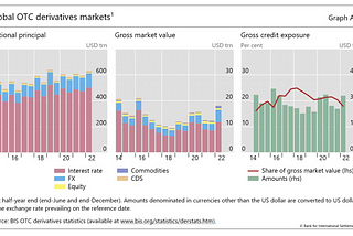 Why the Risks in the Derivatives Market are Often Overblown