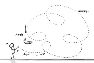 Asynchrony made much more simpler !!