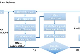 Machine Learning vs Traditional Software Development