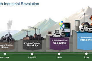 25 technological trends leading the 4th Industrial Revolution