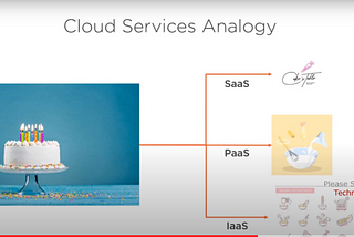Cloud Services (Heroku)