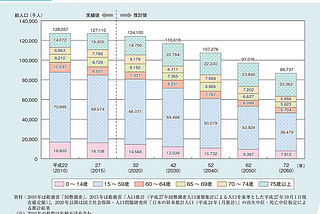 読書録：未来の年表