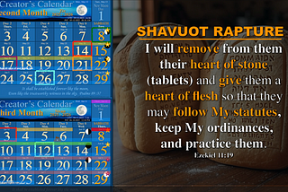 The Case for Shavuot Rapture