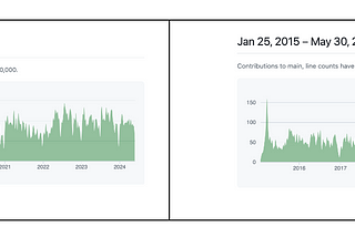 What would happen to FlutterFlow if Google stops funding Flutter?