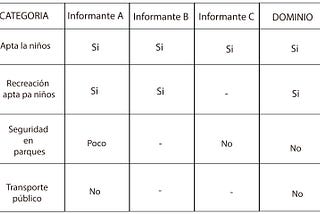 Taxonomía