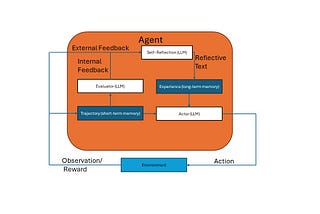 AI Agents with Reflection: Outperform Top LLMs in Performance and Work Offline, Reducing TCO