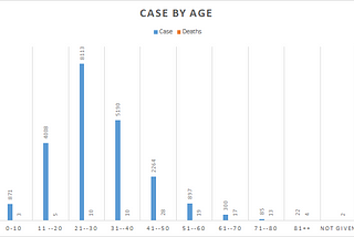 Lying Statistics. Is coronavirus really killing more youth in Nepal?