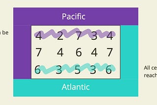 LT #417: Pacific Atlantic Water Flow